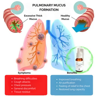 EasyBreath™ | Fight mucus, breathe better!